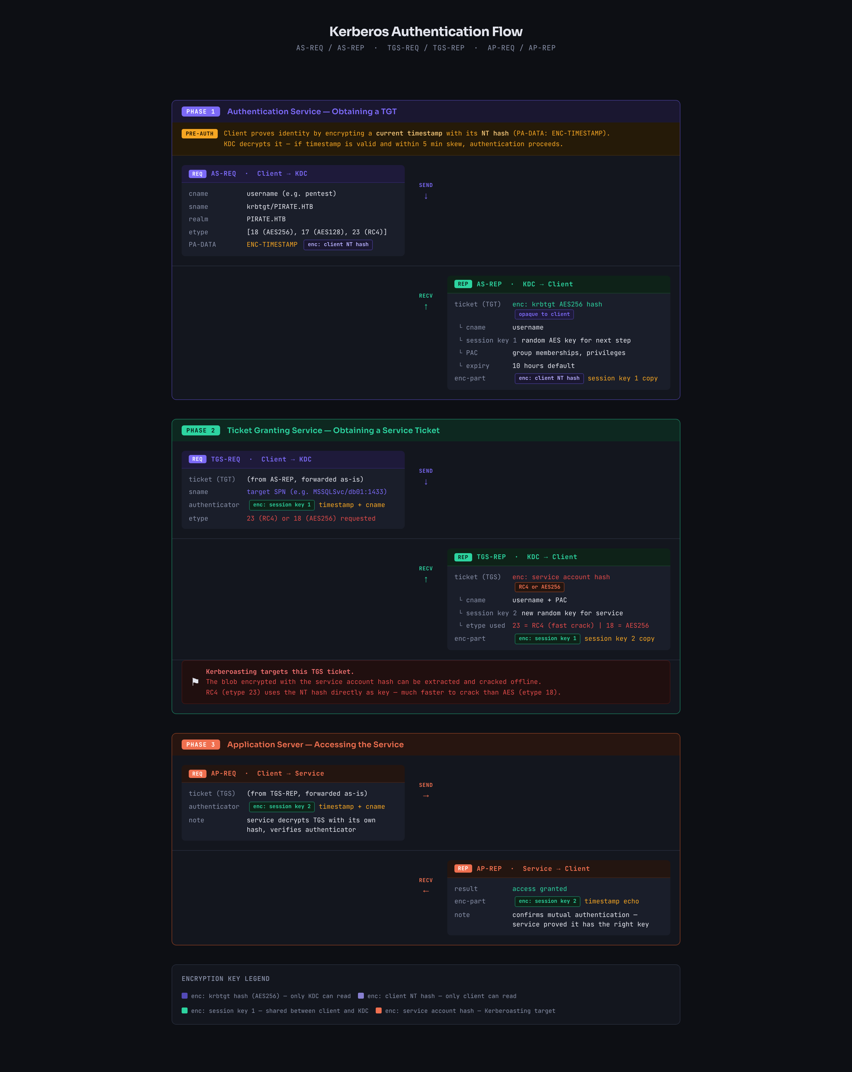 kerberos_flow.png