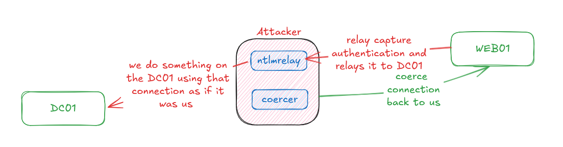 Pasted image 20260415004121.png