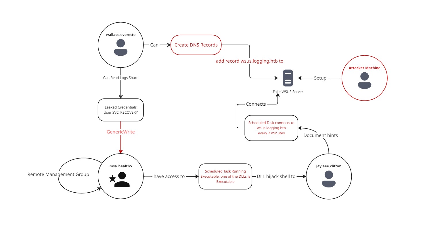 Mind Map.jpg