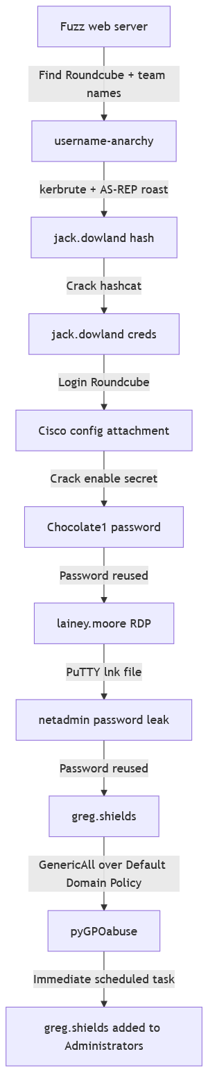 Pasted image 20260821173002.png