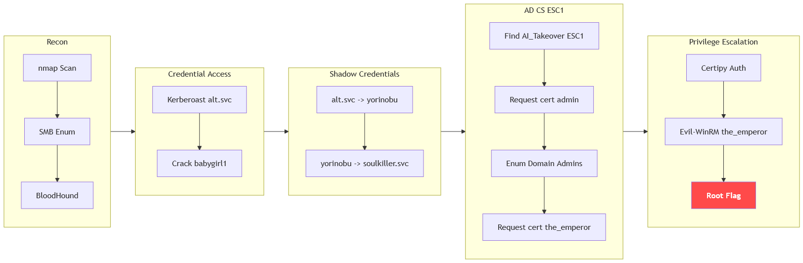 Pasted image 20260822010028.png