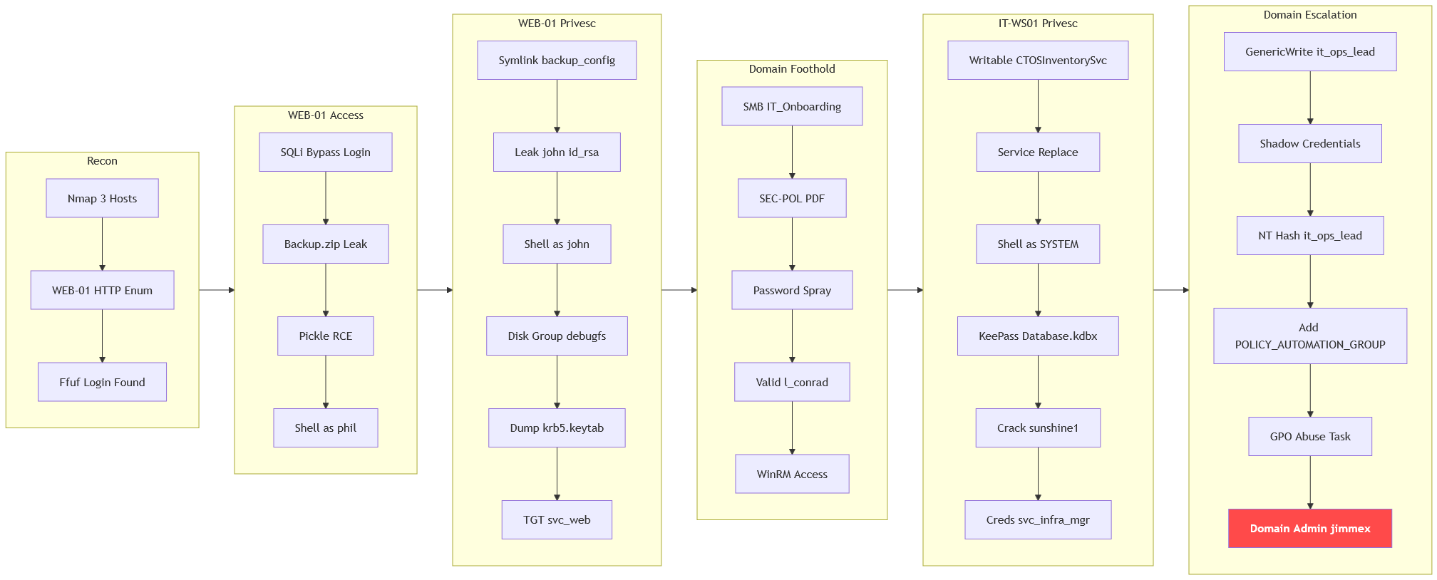 Pasted image 20260908001618.png