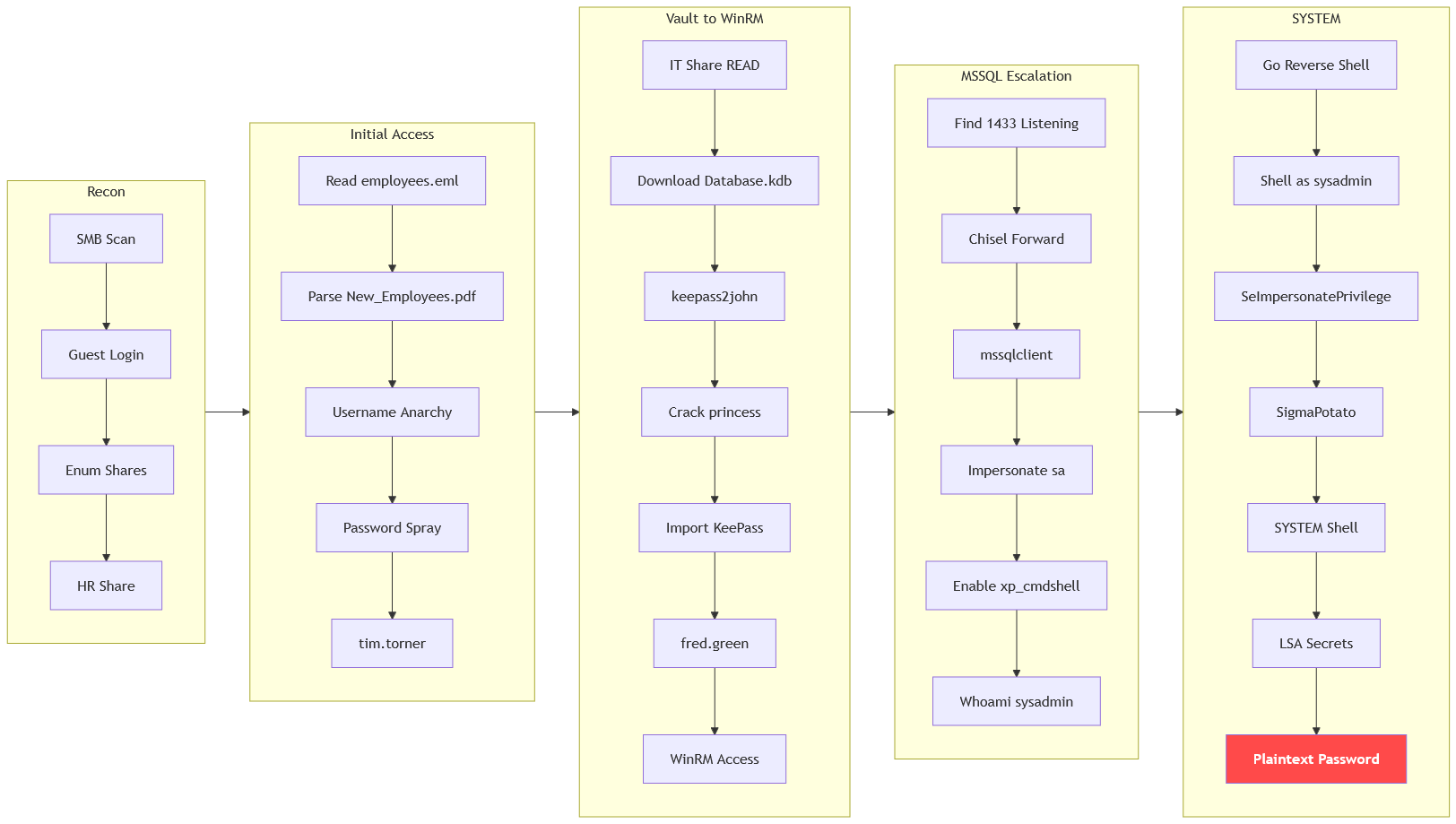 Pasted image 20260909063930.png