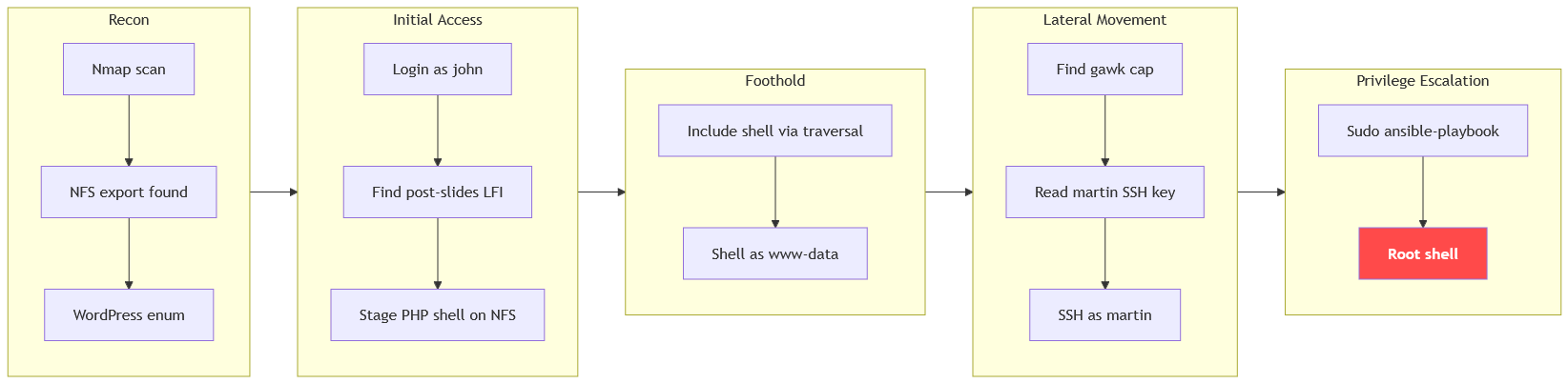 Pasted image 20260914091712.png