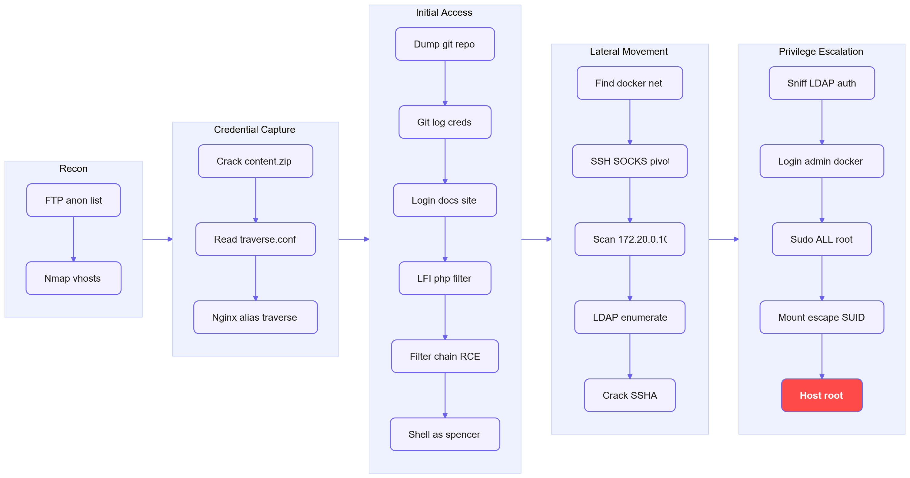 mermaid-flowchart-2026-10-01T23-47-46.png